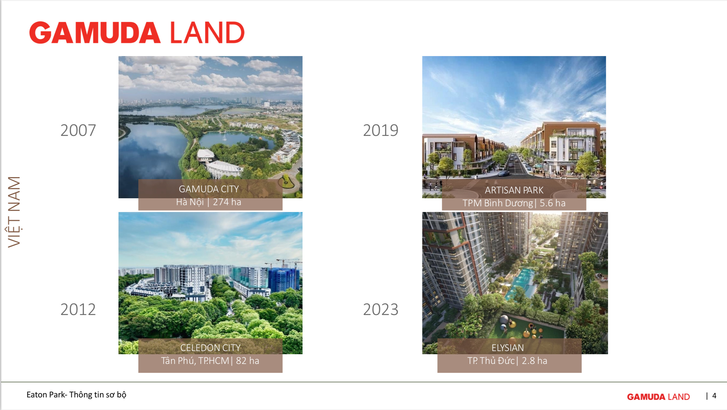Các dự án Gamuda Land đã triển khai tại Việt Nam